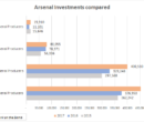 arsenal_investments_compared_3yr